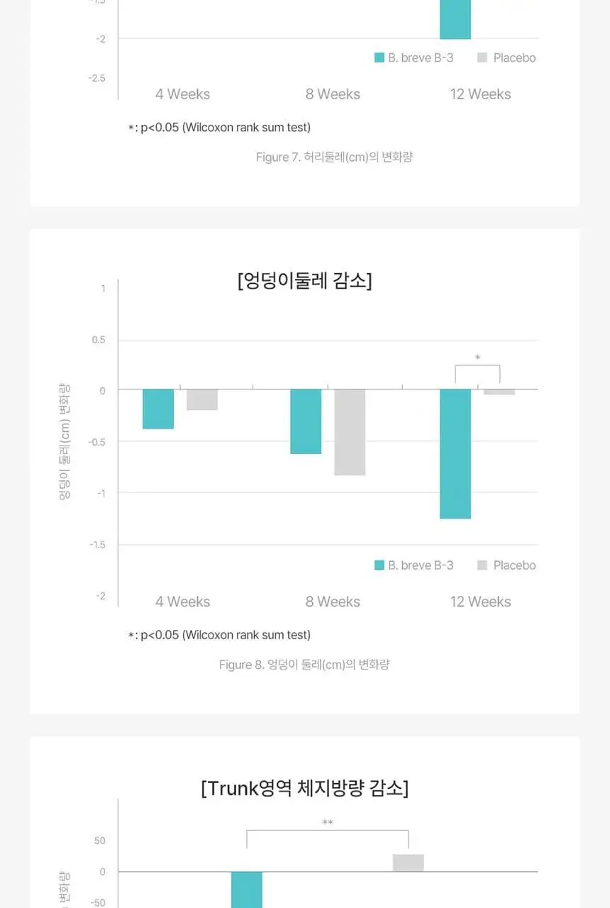 [포켓몬 에디션] 덴프스 유산균이야기 다이어트 14캡슐 기획 (+피카츄 러기지택) (14일분) (OY단독) 상세페이지 17